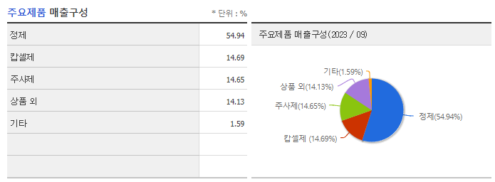 삼진제약_주요제품