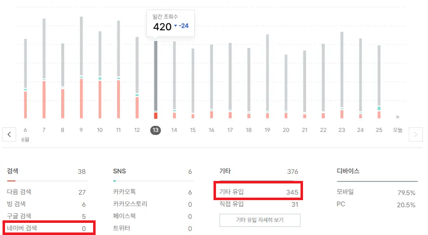 네이버유입없어짐