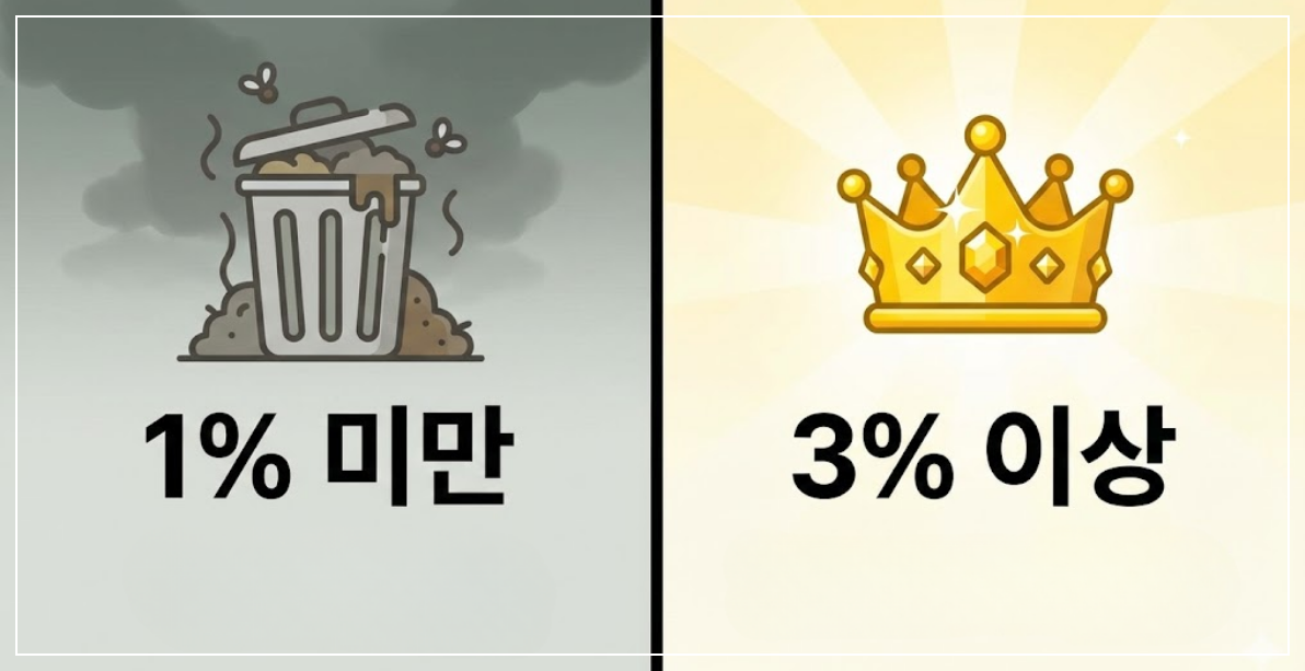 내 카드 '생존 vs 해지' 판독기