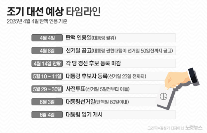 2025 조기 대선 일정