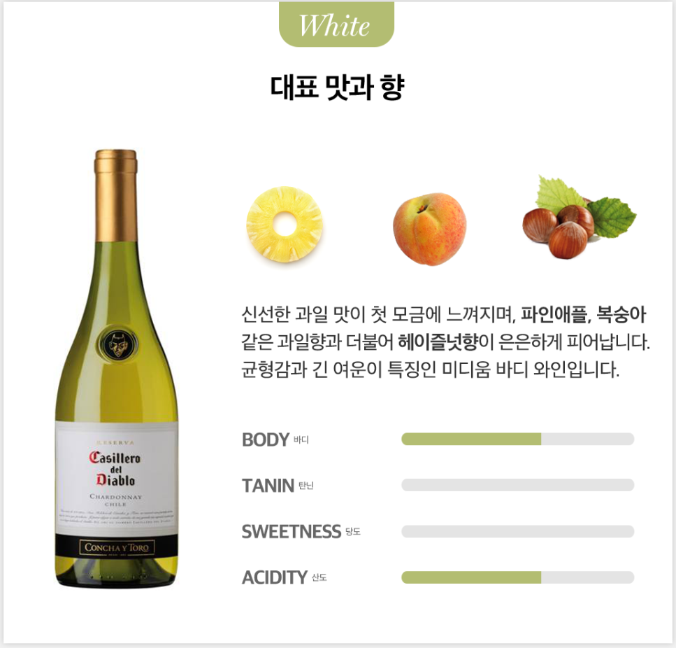 디아블로 샤르도네