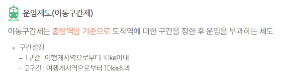 교통카드 이용에 대한 안내 부분