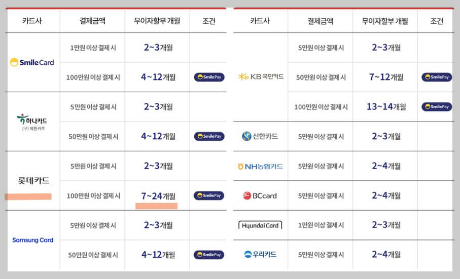 지마켓 카드 할부