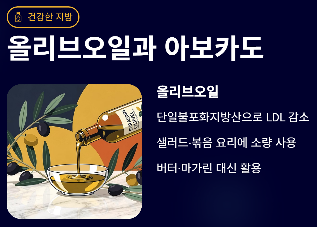 고지혈증에 좋은 음식 10가지 혈관 건강 지키는 식습관