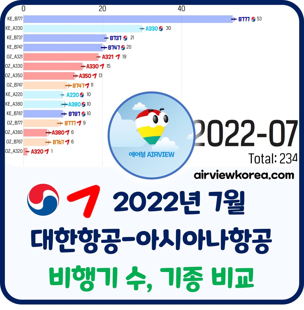 2022년-7월-대한항공-아시아나항공-비행기-기종-비교-알려주는-글-썸네일