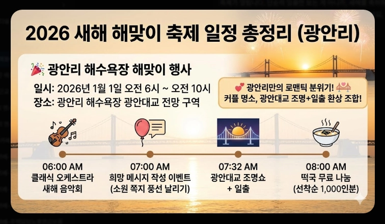 부산 해돋이 명소 2026 BEST 10 총정리