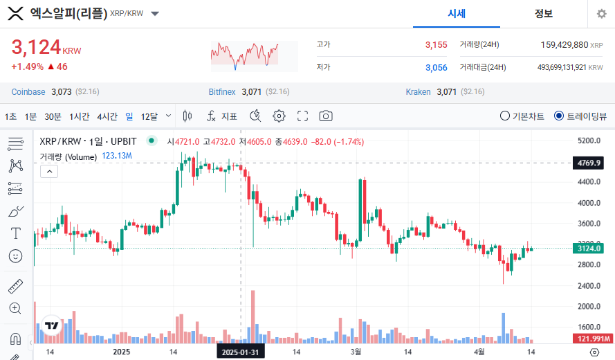 엑스알피 코인(XRP) 시세 가격 전망