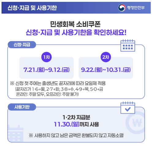💸 민생회복 소비쿠폰 신청 방법부터 사용처까지 쉽게 알려드릴게요