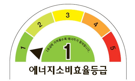 에너지효율등급