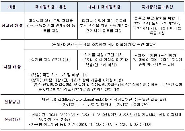 국가장학금 유형