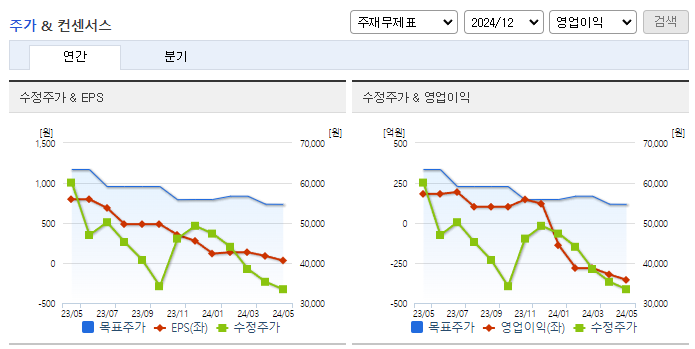카카오페이_컨센서스