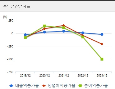 SK하이닉스 주가 성장성