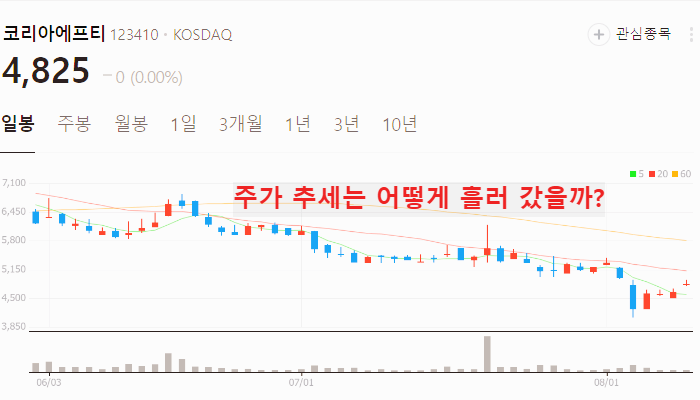 자동차 부품 관련주 대장주 TOP10