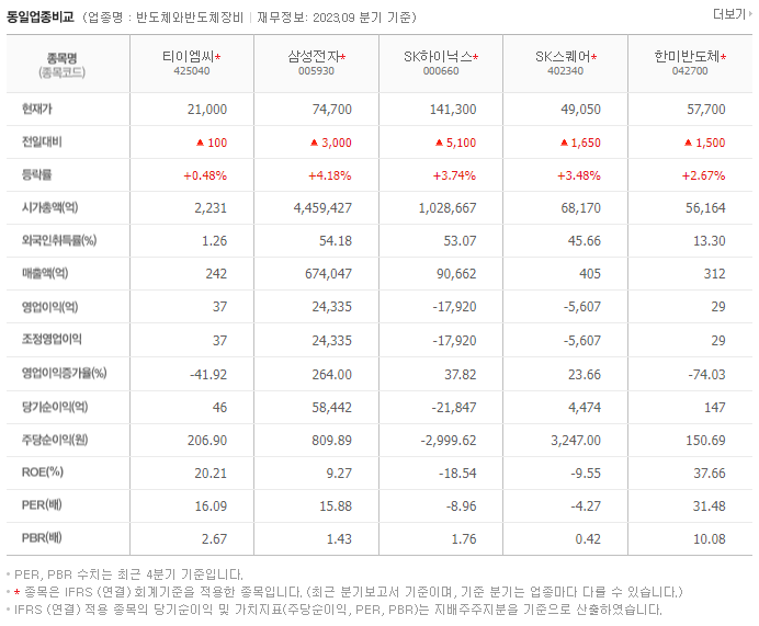 티이엠씨_동종업비교자료