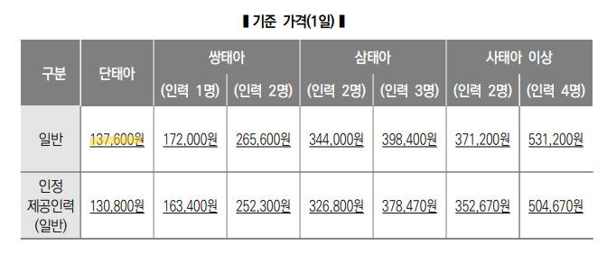 산모신생아건강관리지원사업_기준가격