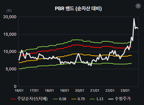 토비스 PBR 밴드