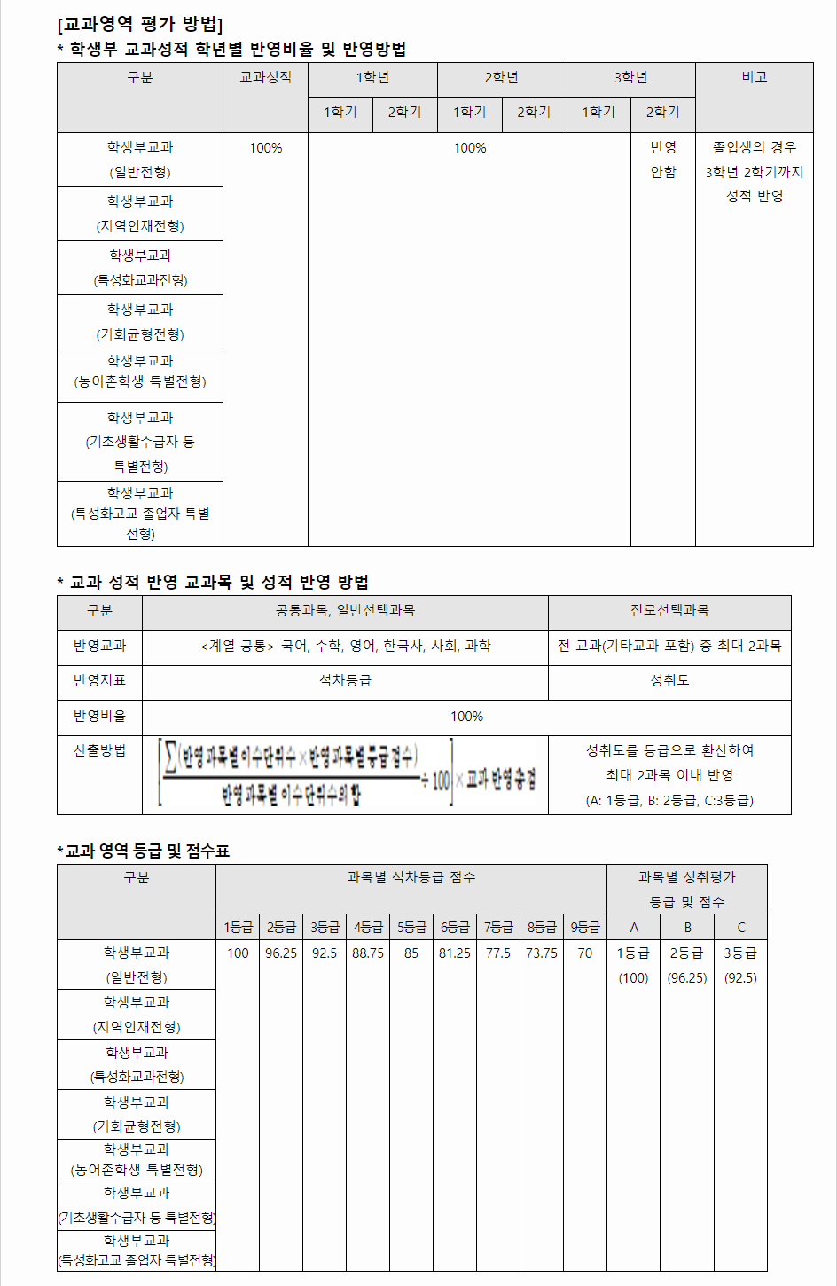 2024학년도 대구대학교 학생부교과전형 교과영역 평가 방법