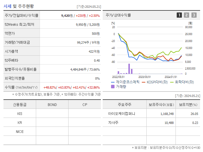 제이준코스메틱_기업개요