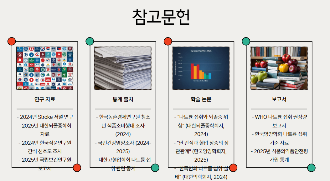 참고문헌
