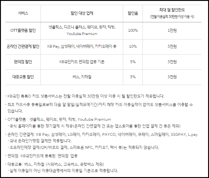 넷플릭스 요금제 변경 방법