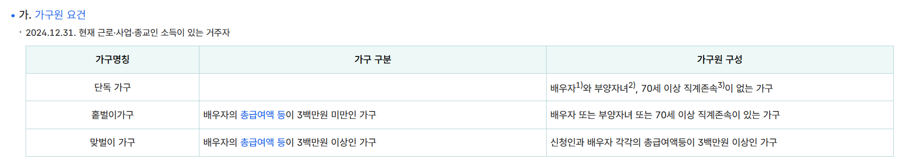 2025 근로장려금 반기신청 조건