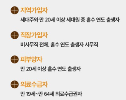 건강검진대상자조회