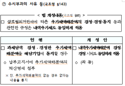 수시부과의 사유 등