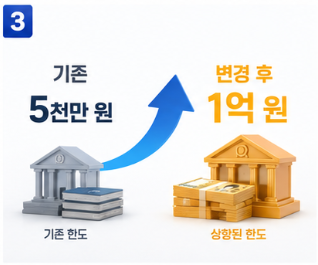 B은행에도 별도로 예금이 있다면 다시 그 금융회사 기준으로 계산합니다.