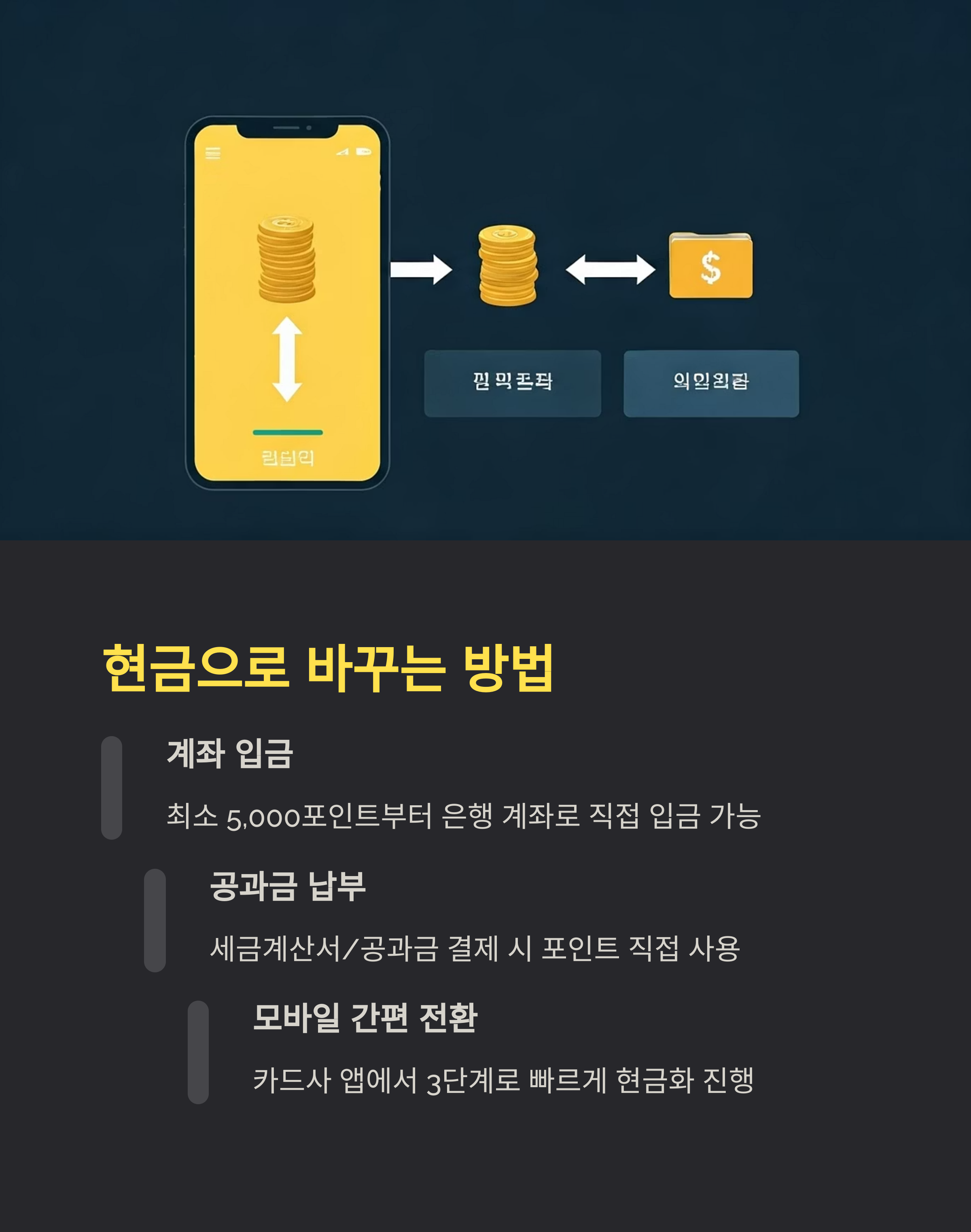 카드포인트 현금으로 바꾸는 방법