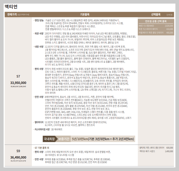 2025 액티언