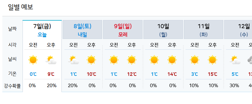 일별예보이미지
