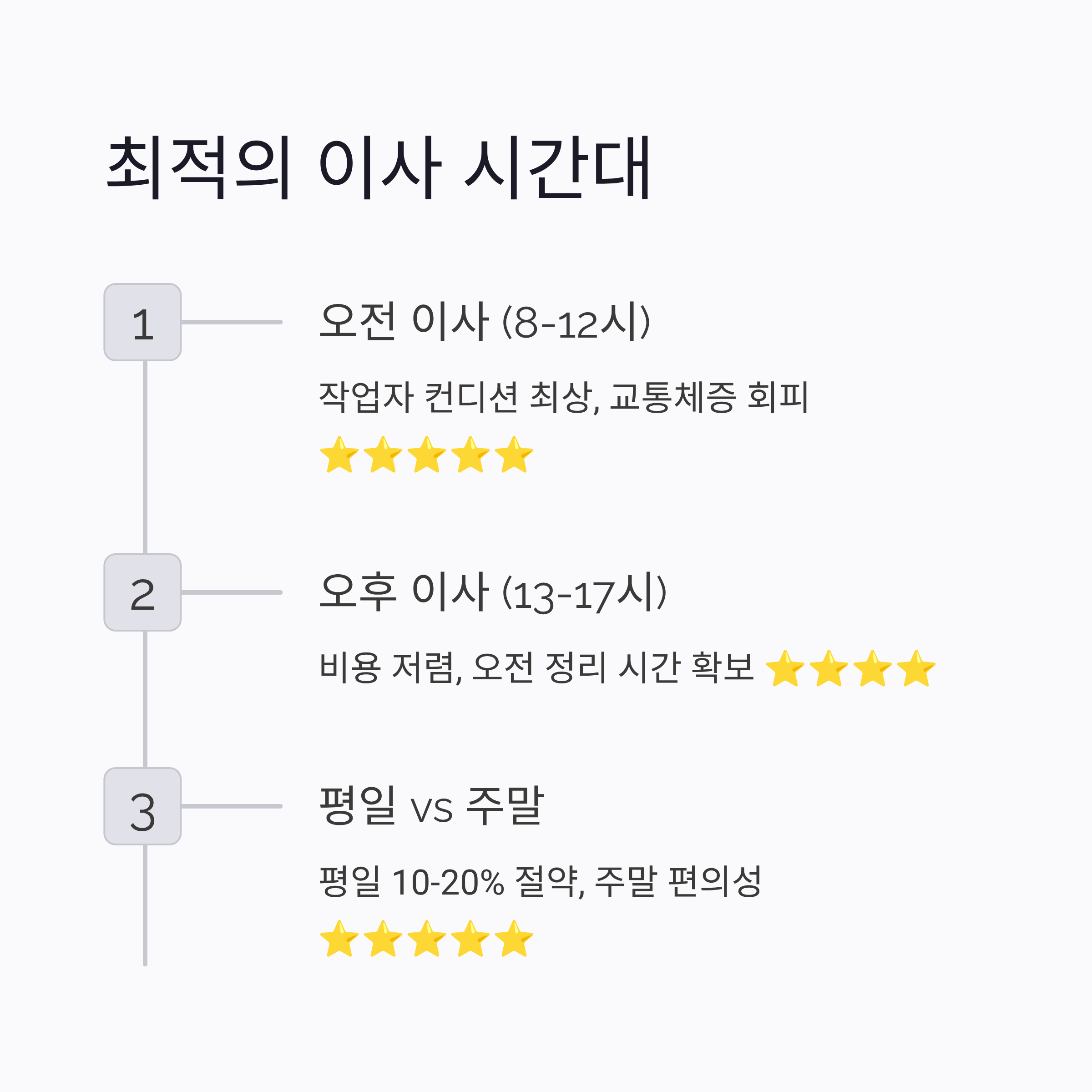 최적의 이사 시간대 확인