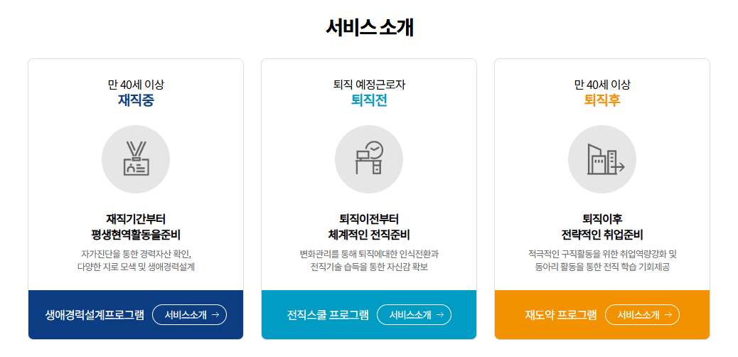 중장년 경력지원제 주요 혜택