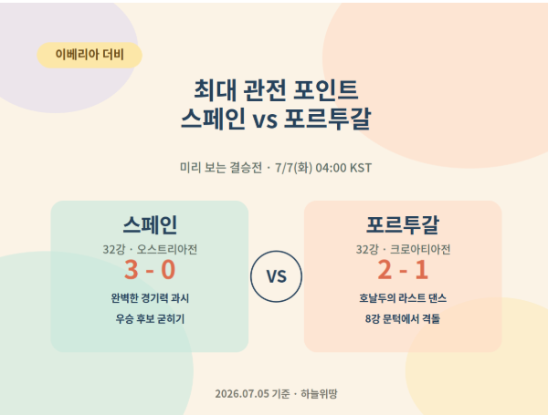 2026 북중미 월드컵 16강 대진표 확정