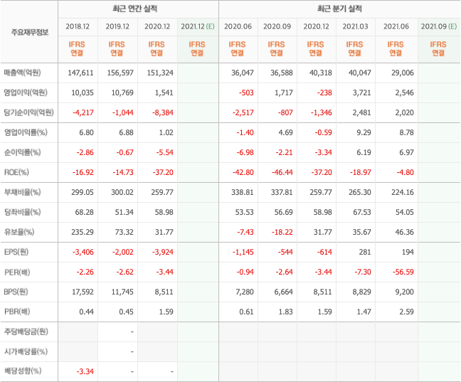 신재생에너지-관련주