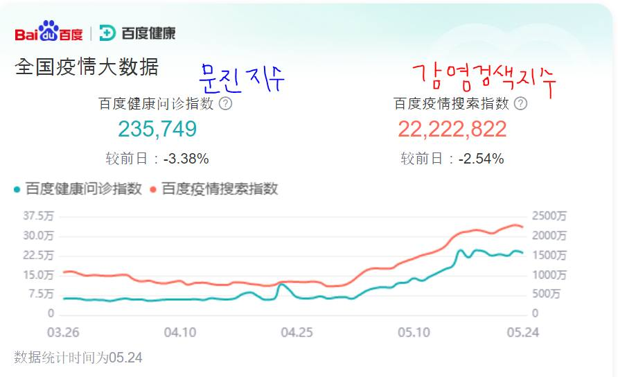 중국 코로나 발생현황