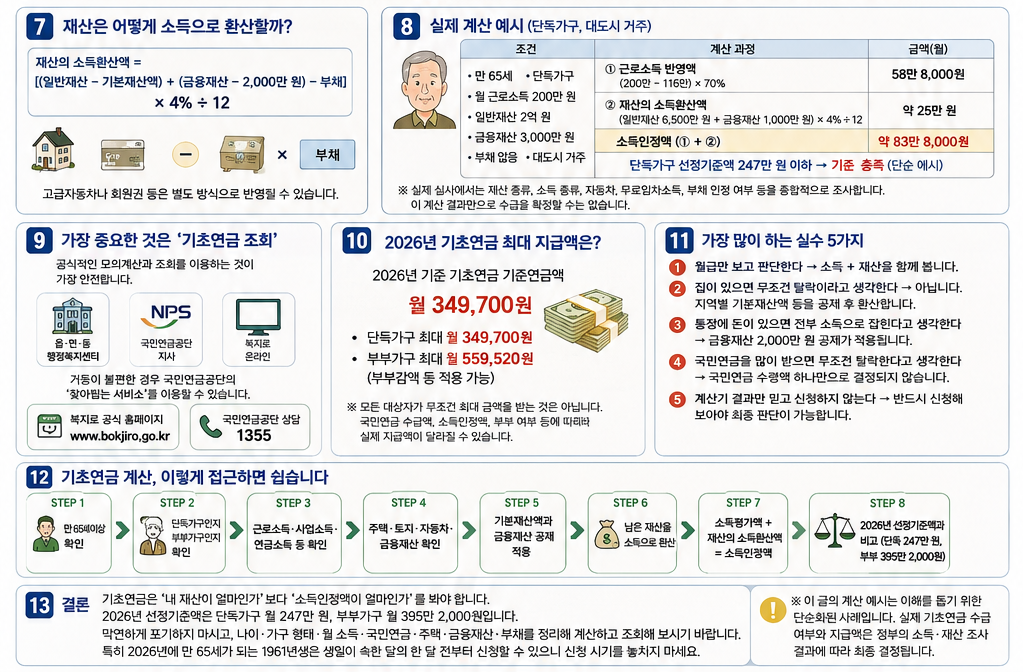 2026년 기초연금 최대 지급액?