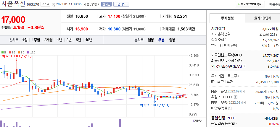 서울옥션