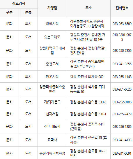 춘천 문화누리카드 사용처