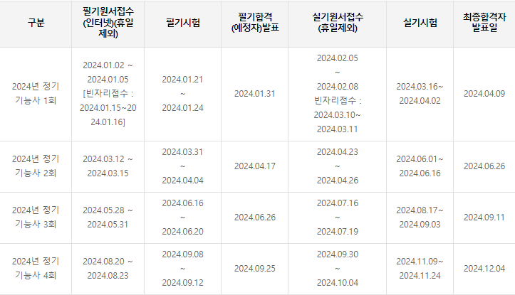 2024년 기중기운전기능사 시험일정