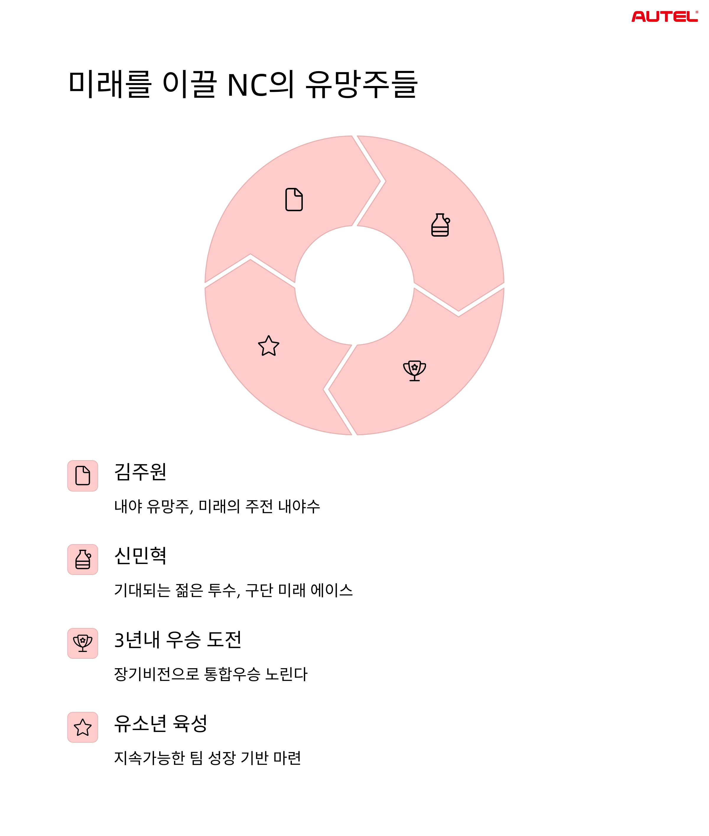 NC 다이노스