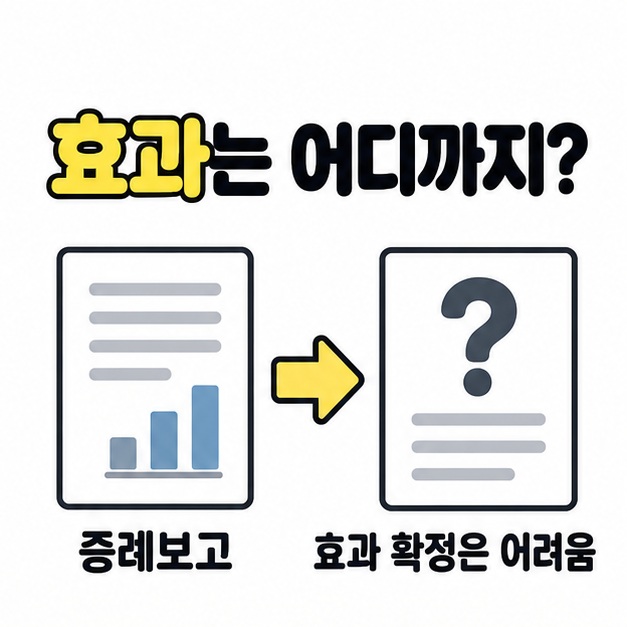 증례보고 문서에서 물음표가 있는 문서로 이어지는 화살표와 효과 확정은 어렵다는 문구로 근거의 한계를 나타낸 그림