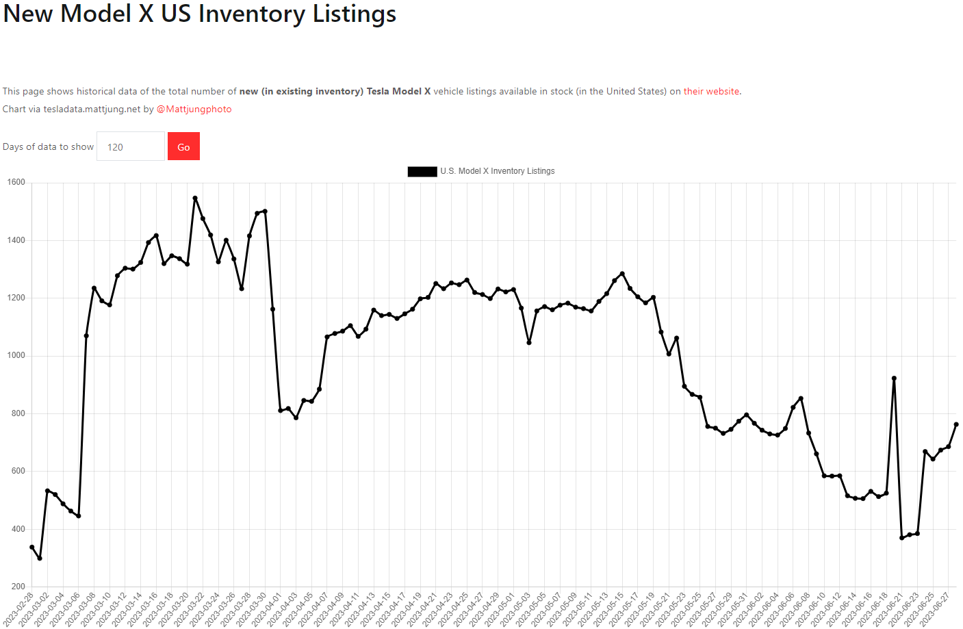 테슬라 모델X 재고