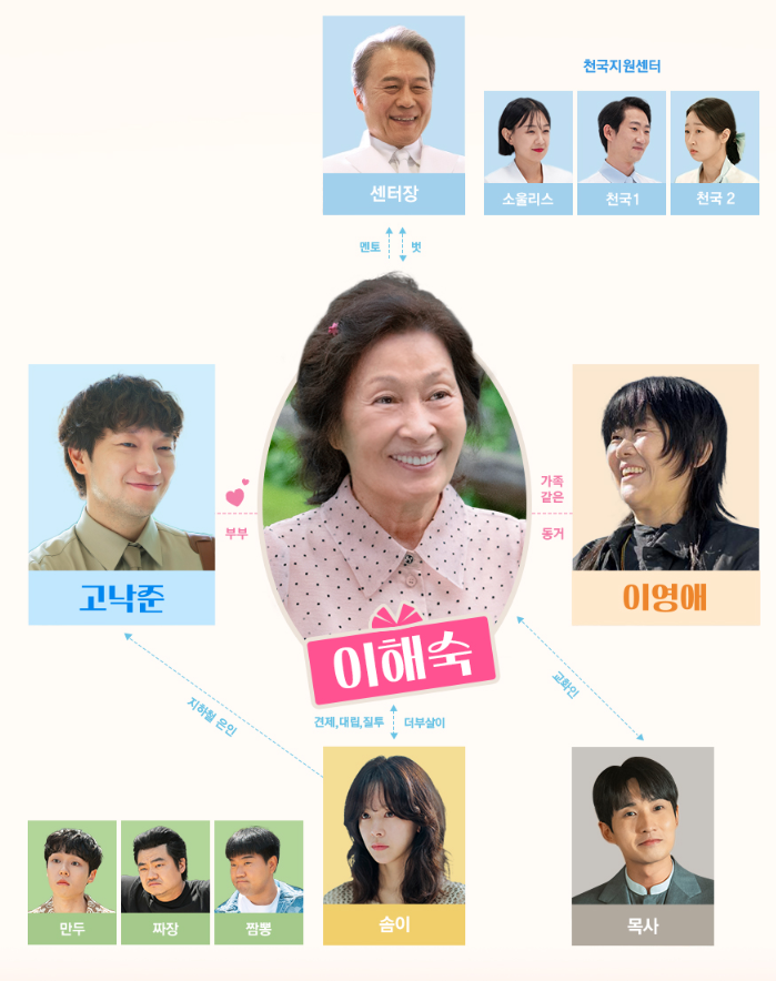 천국보다 아름다운 드라마 출연진 [방송시간 편성표📺]