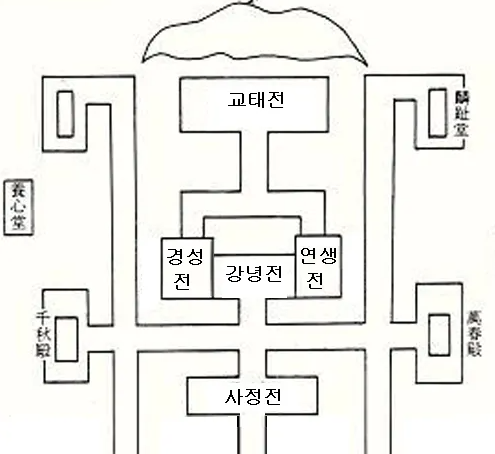 2025 경복궁 교태전
