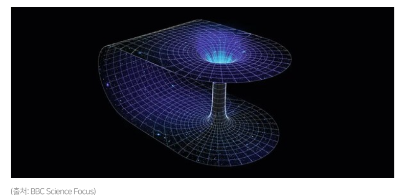웜홀 출처bbc