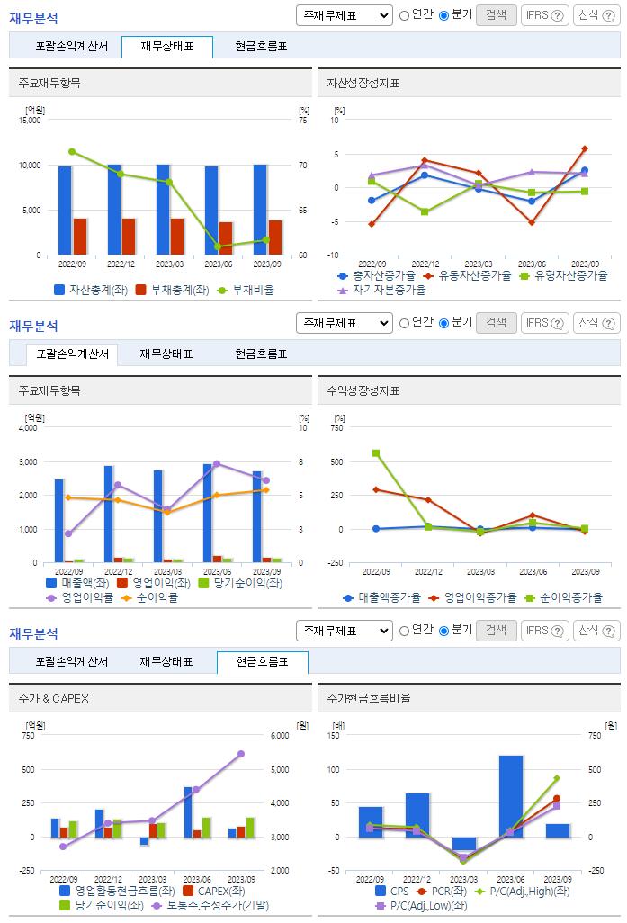 대원강업_재무분석