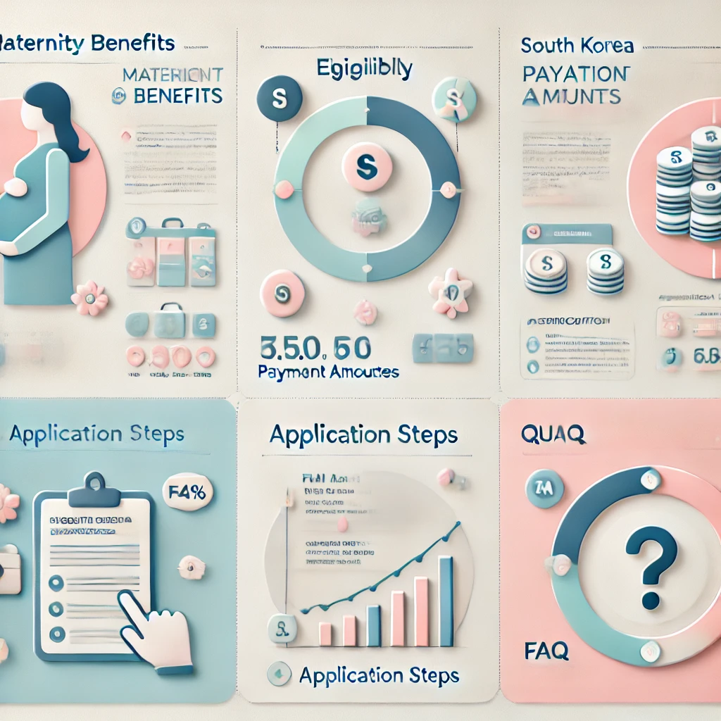 출산전후급여 지급 금액&amp;#44; 대상&amp;#44; 신청 3분 간단 총정리