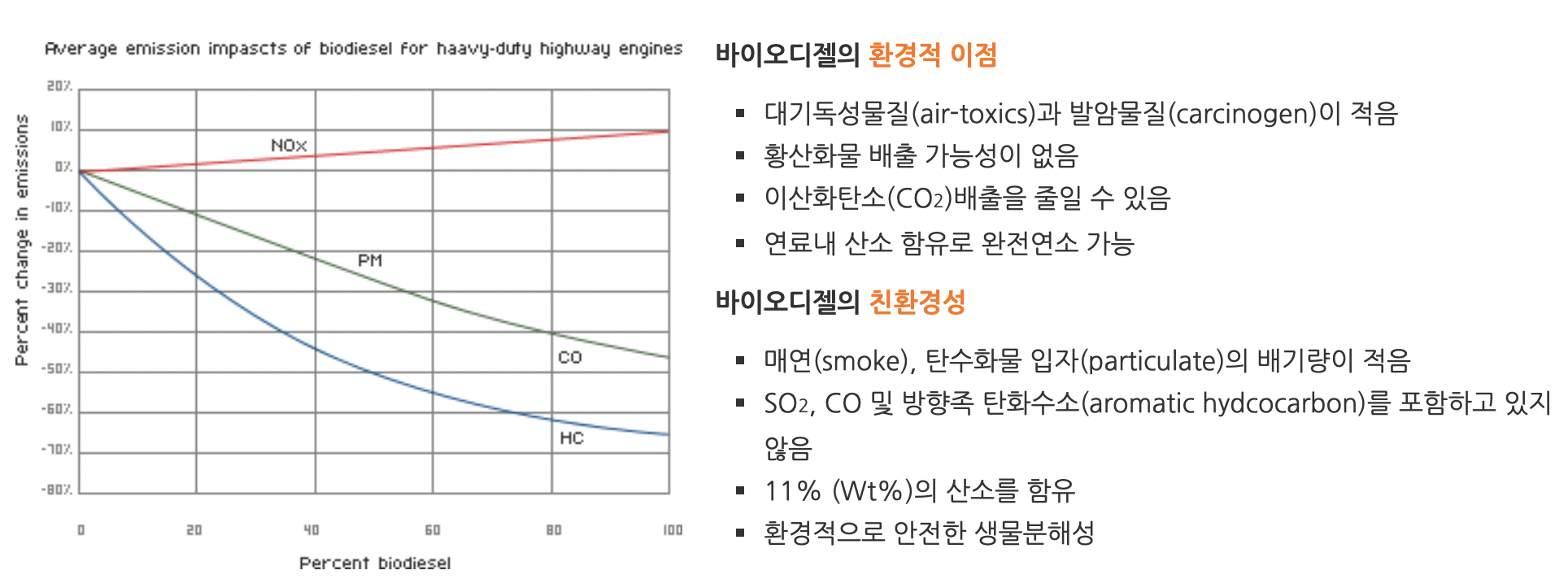 제이씨케미칼_바이오디젤