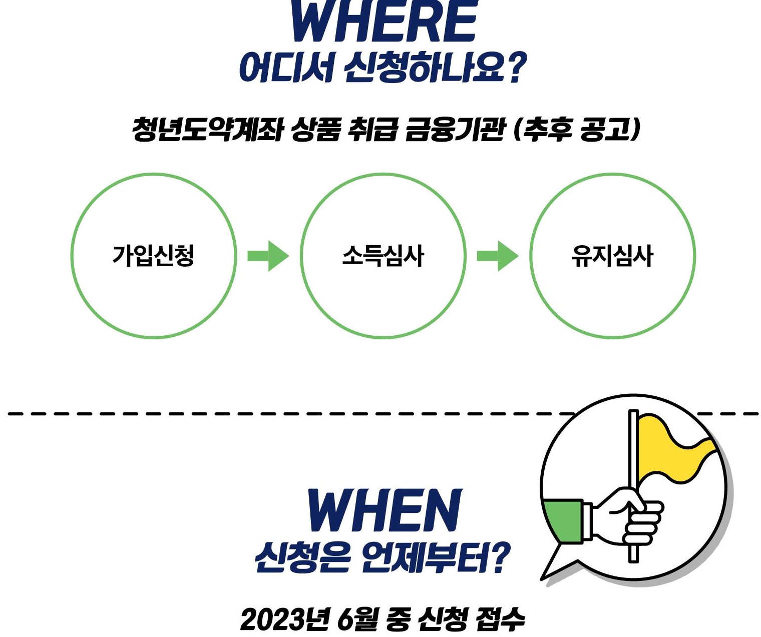 2023 청년도약계좌